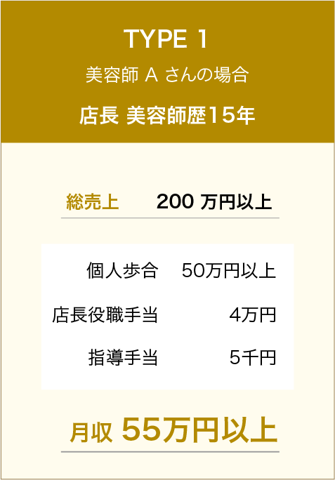 TYPE1 店長 美容師歴15年 月収55万円以上