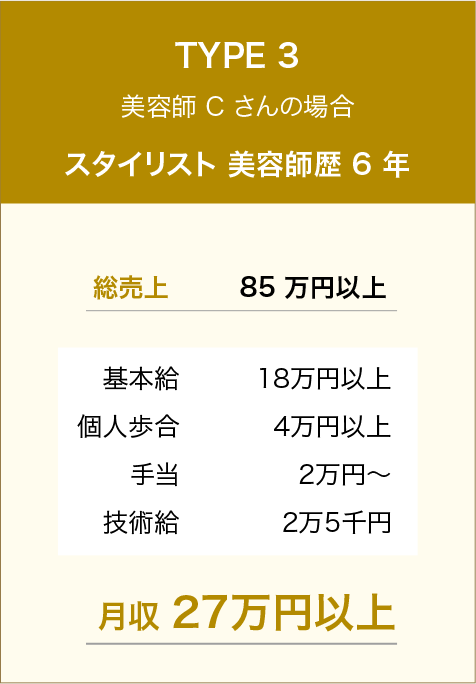 TYPE3 スタイリスト 美容師歴6年 月収27万円以上